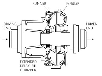 Fluid Coupling